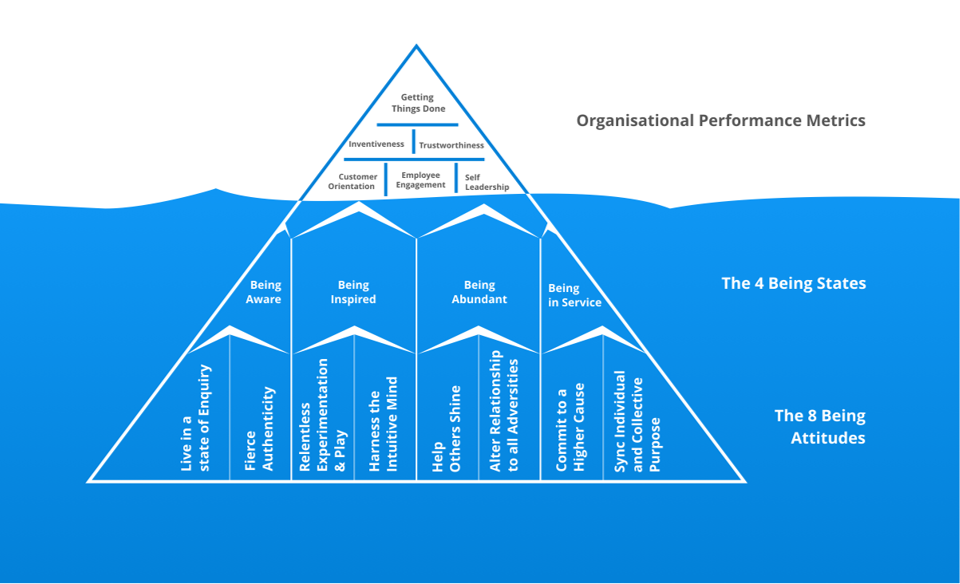 bfp pyramid